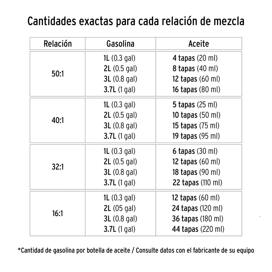 Aceite sintético para motor de 2 tiempos, 60 ml Caja con 10, 14991