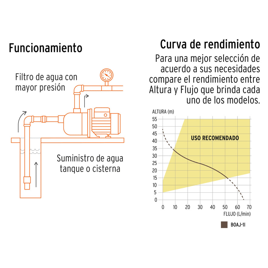 Bomba eléctrica tipo jet para agua, acero inoxidable, 1 HP, 13559