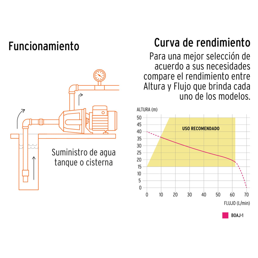 Bomba eléctrica tipo jet para agua, hierro, 1 HP, Truper, 12408