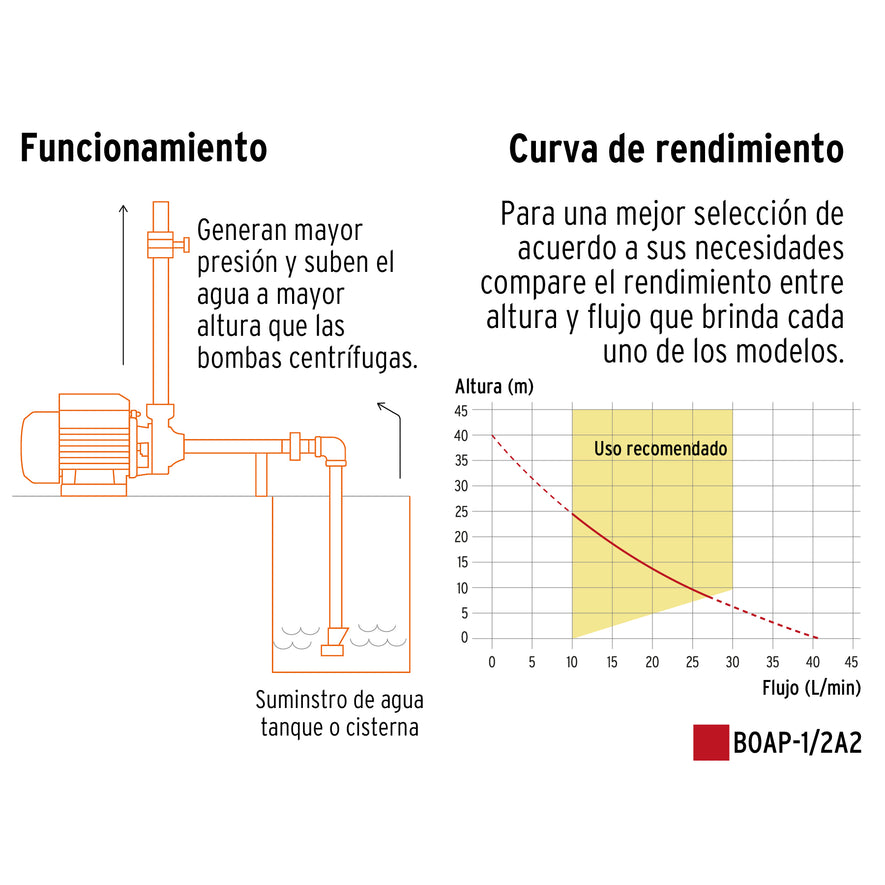 Bomba periférica 1/2 HP, altura máxima 40 m, Truper, 12111