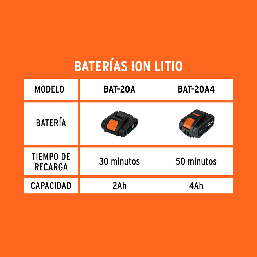Cargador rápido de baterías de ion litio 20V, TRUPER PRO, 103242