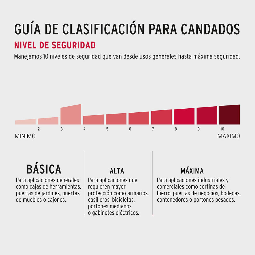 Candado de hierro 38 mm gancho corto en blíster, Hermex Caja con 6, 43318