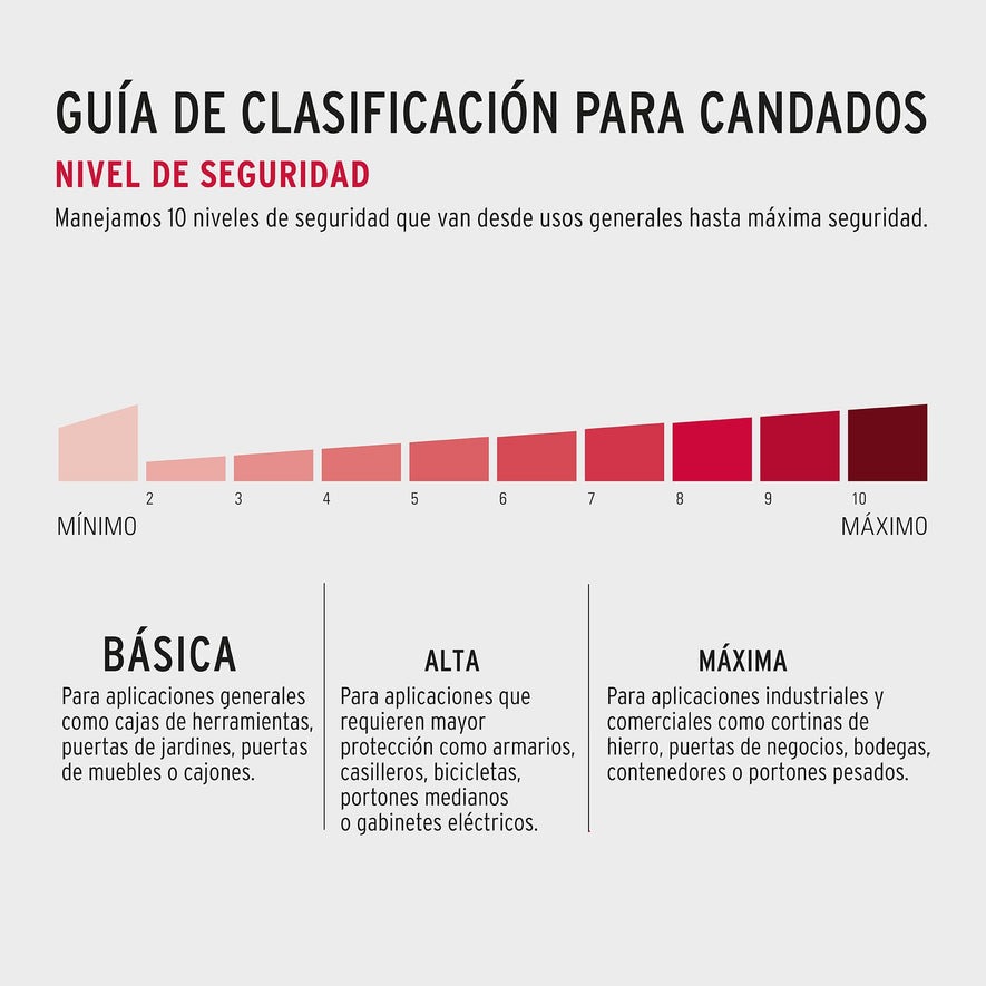 Blíster con 2 candados de latón de 20mm, Hermex Basic Caja con 6, 23513