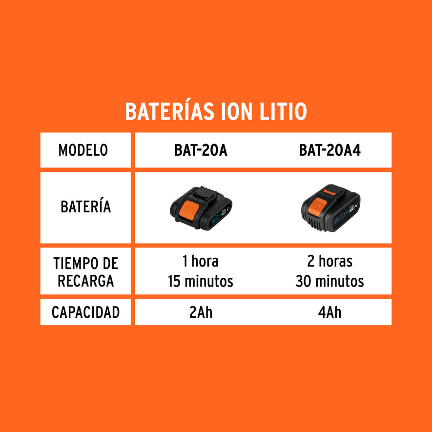 Combo cargador dual con 2 baterías de 2Ah, 20V, TRUPER PRO, 103377