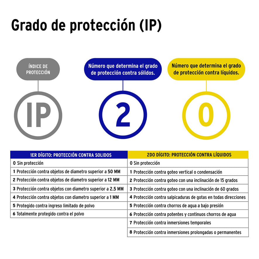 Contacto industrial reforzado aterrizado, 2 polos+tierra Caja con 10, 46120