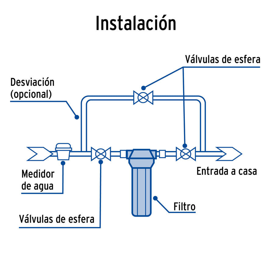 Filtro para agua, Foset Caja con 2, 49215