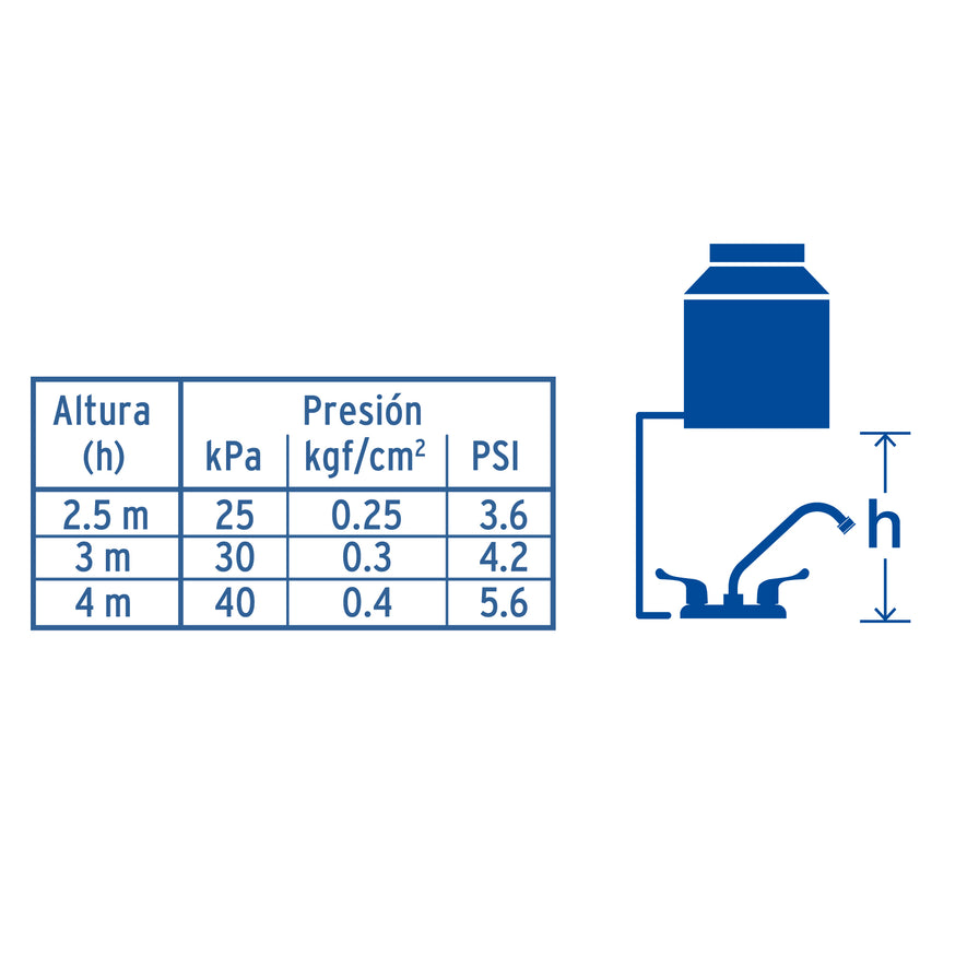 Mezcladora plástica 8' cuello largo para fregadero, palanca Caja con 2, 45515