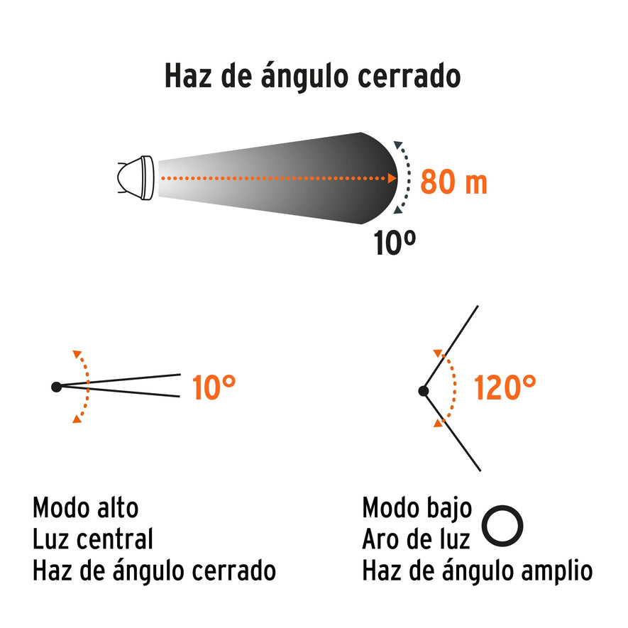 Linterna de minero LED 80 lm, recargable, TRUPER Caja con 4, 102150