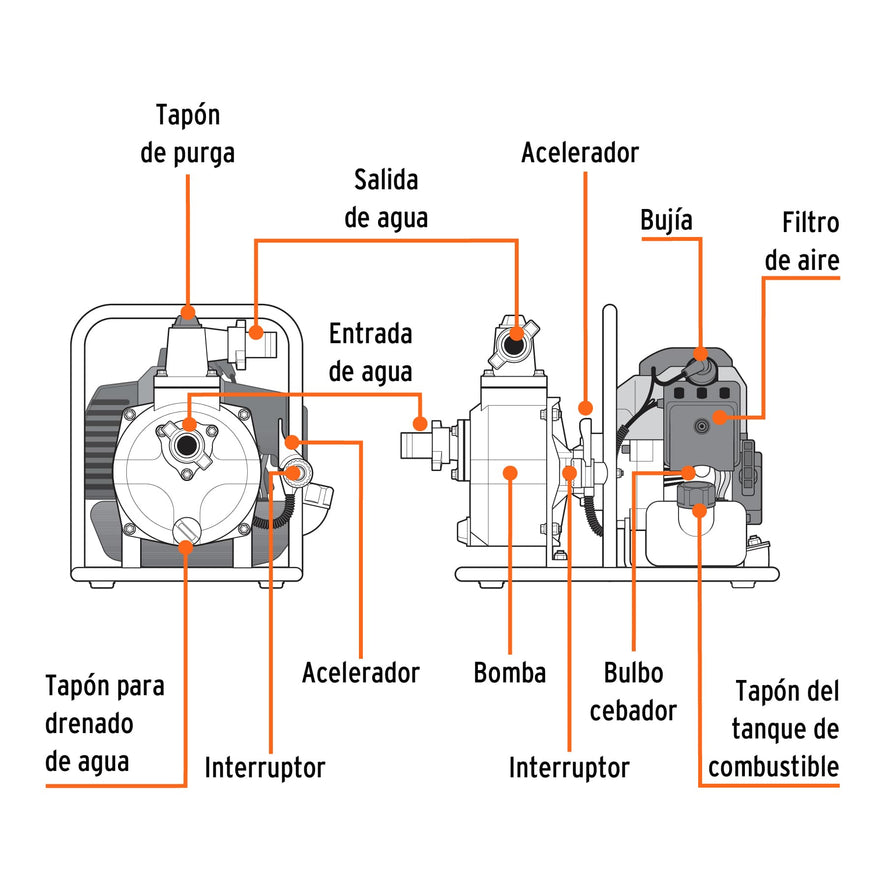 Motobomba autocebante 1' x 1' a gasolina 1-1/2 HP, 2 tiempos, 101110
