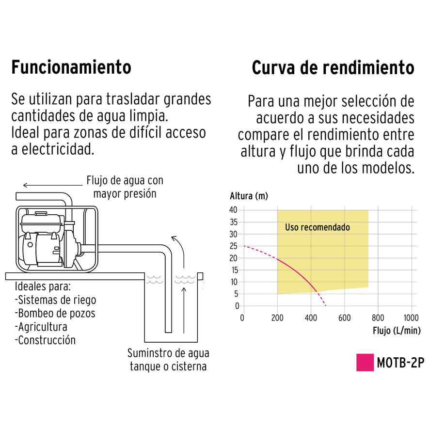 Motobomba autocebante 2' x 2' a gasolina 6-1/2 HP, PRETUL, 28029