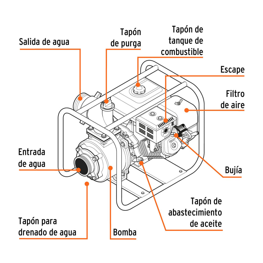 Motobomba autocebante 2' x 2' a gasolina 7 HP, TRUPER, 17116