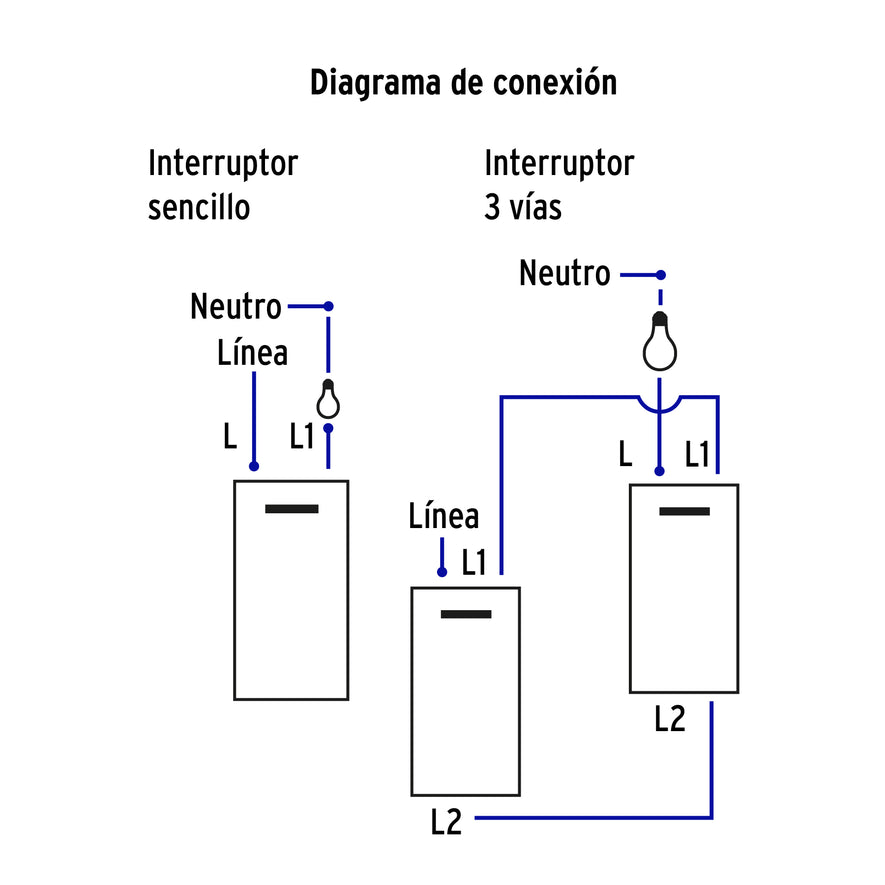 Placa armada 2interruptores 1de 3vías,1.5mod,Española blanco Caja con 3, 45601