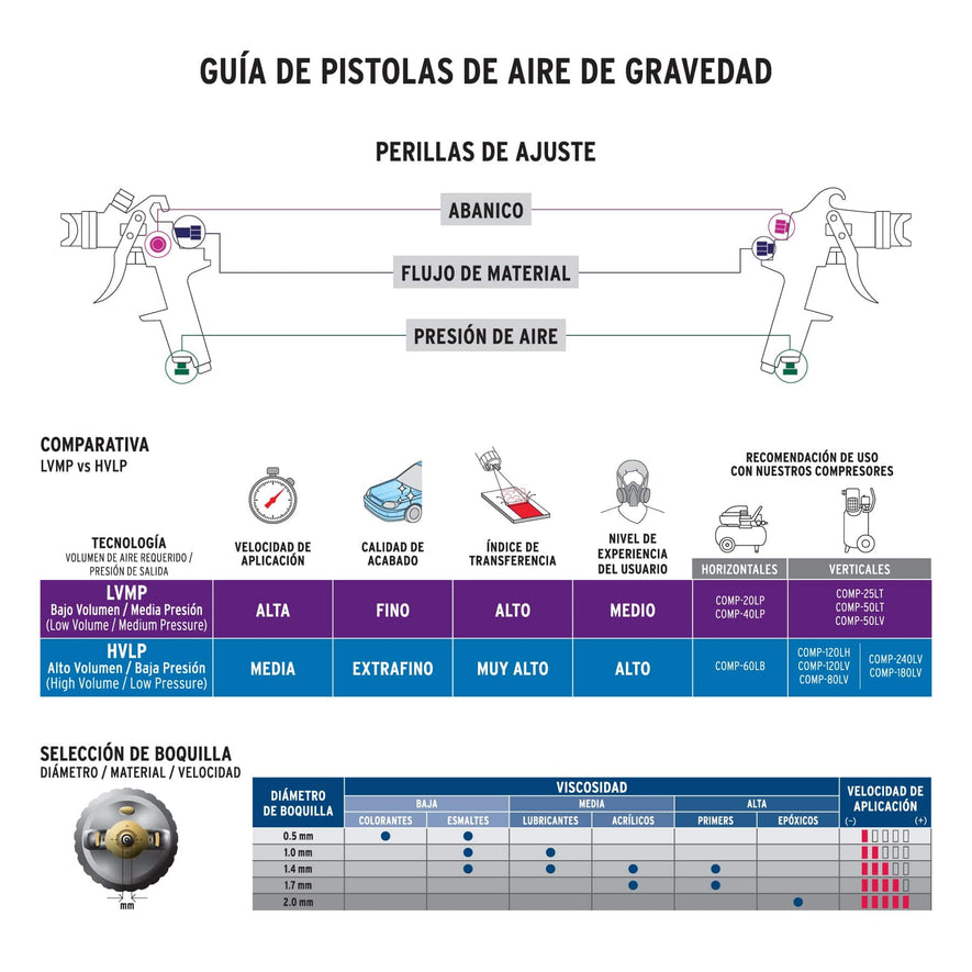 Pistola p/retoque gravedad HVLP vaso plástico, 1 mm, Truper Caja con 2, 11097