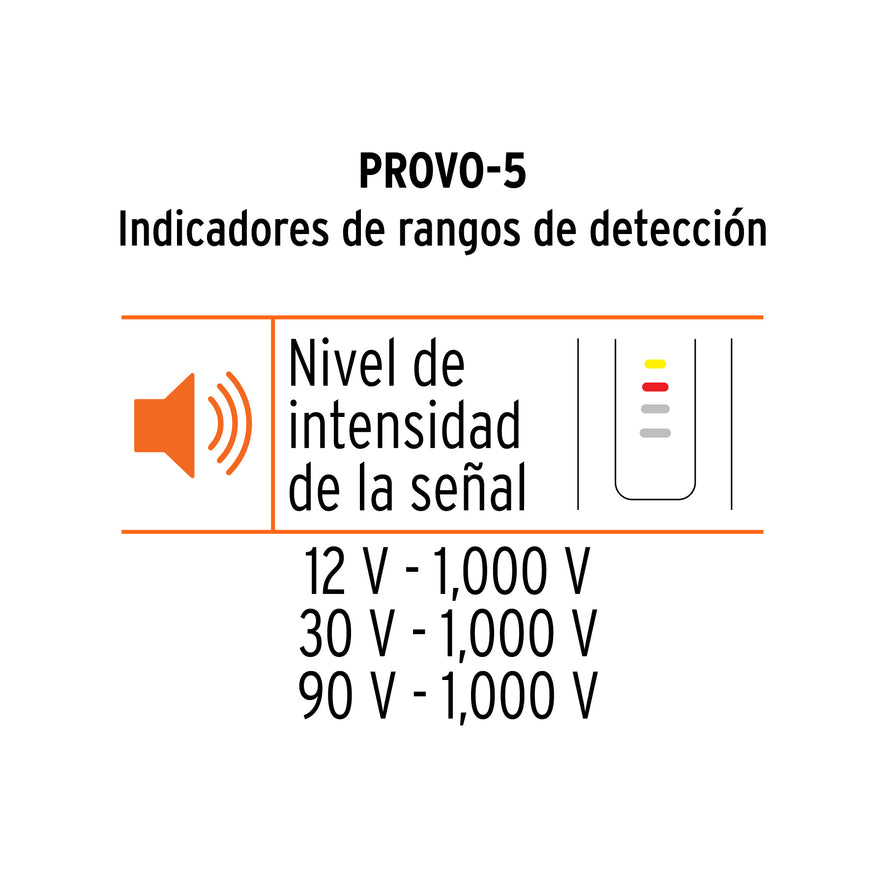 Kit de probadores sin contacto y para tomacorrientes, TRUPER Caja con 4, 103980