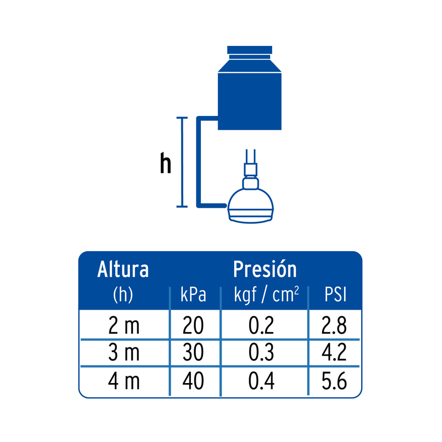 Regadera plástica redonda 2-1/2' blanca, Foset Basic Caja con 2, 49269