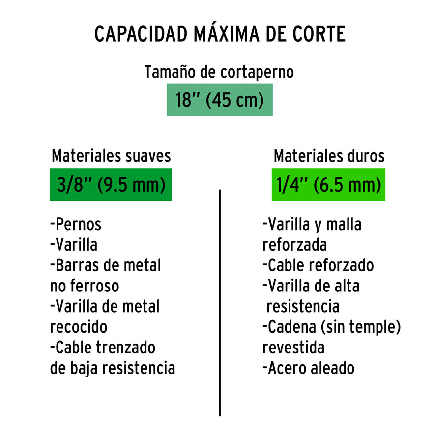 Cuchillas de repuesto para cortapernos 18', Truper Caja con 2, 12838