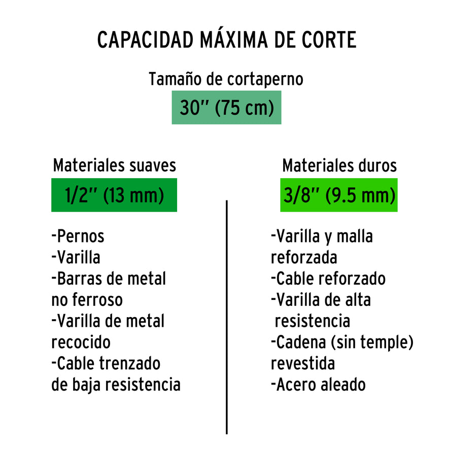 Cuchillas de repuesto para cortapernos 30', Truper Caja con 2, 12840
