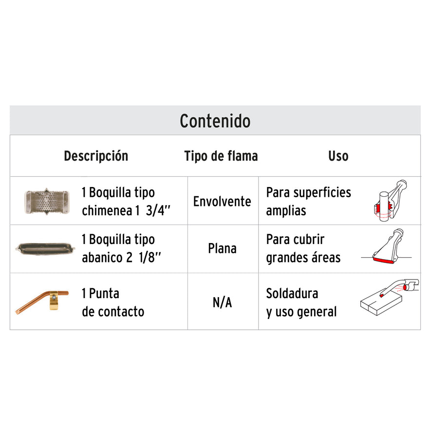 Juego de 3 boquillas para soplete, TRUPER Caja con 4, 101973