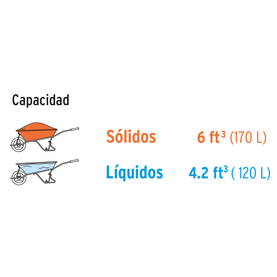 Carretilla concha plástica 6 ft3 Imponchable b/madera,Truper, 10911