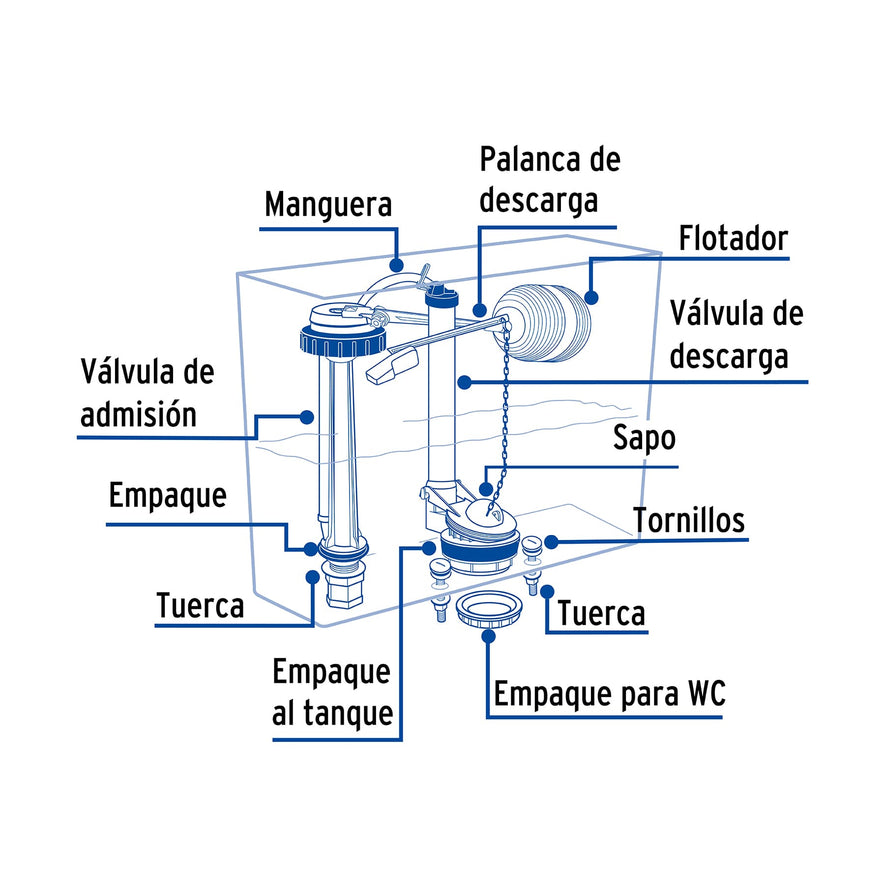 Juego de reparación p/WC con válvula de descarga de 3' Caja con 4, 48448
