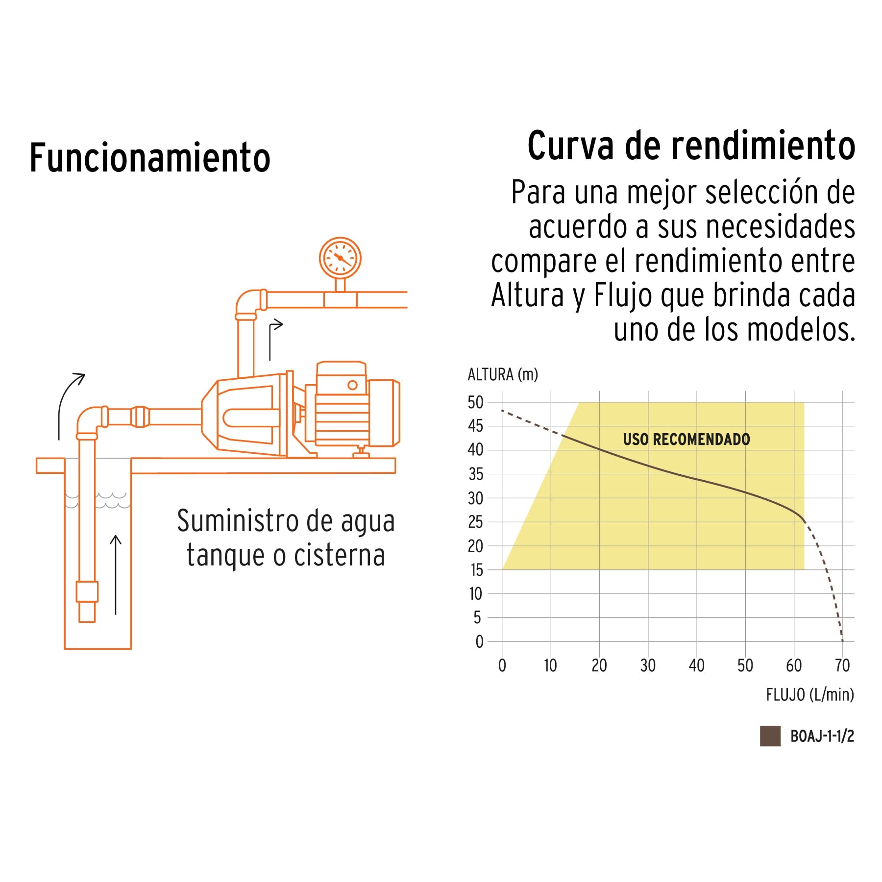 Bomba eléctrica tipo jet para agua, hierro, 1-1/2 HP, Truper, 12409