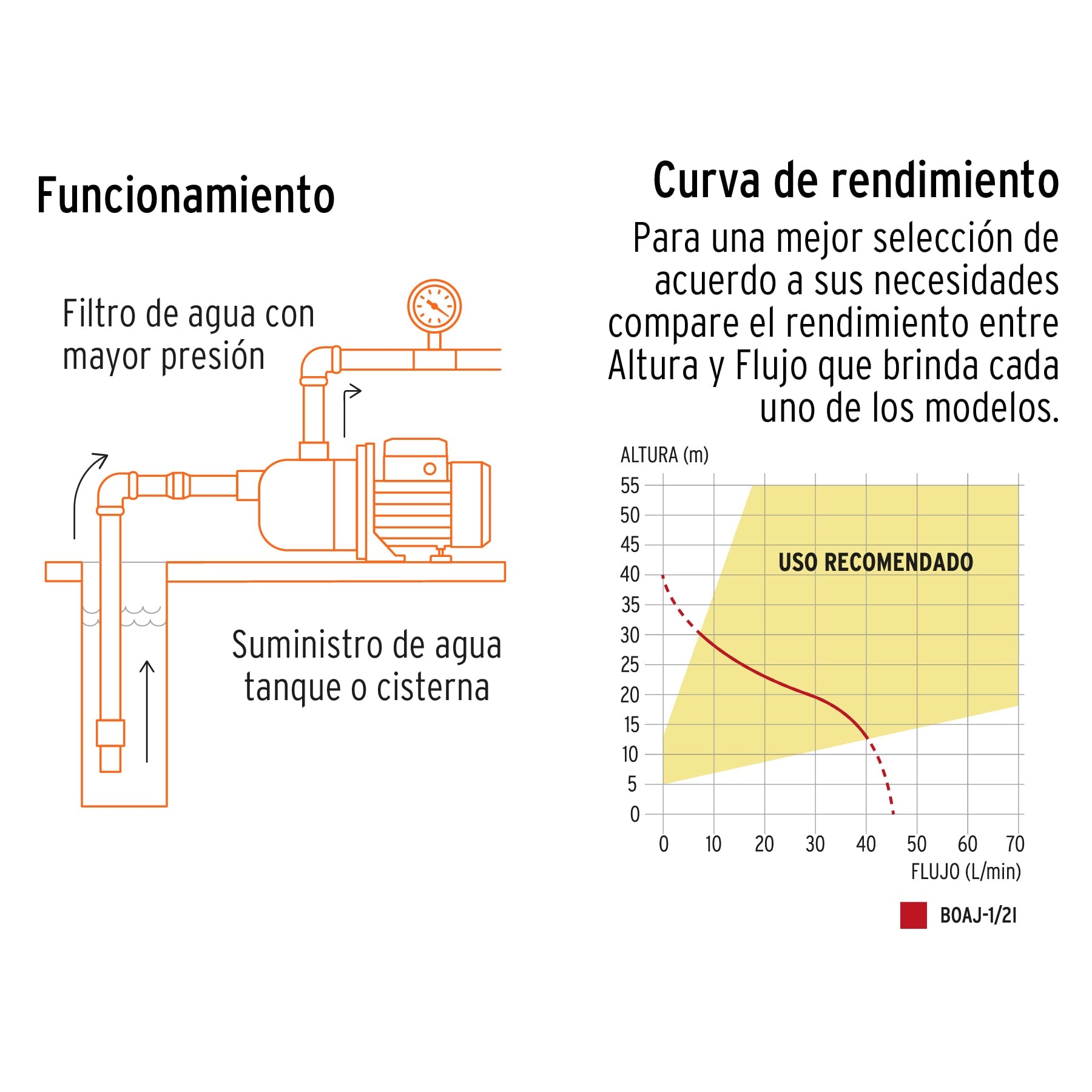 Bomba eléctrica tipo jet para agua, acero inoxidable, 1/2 HP, 13555