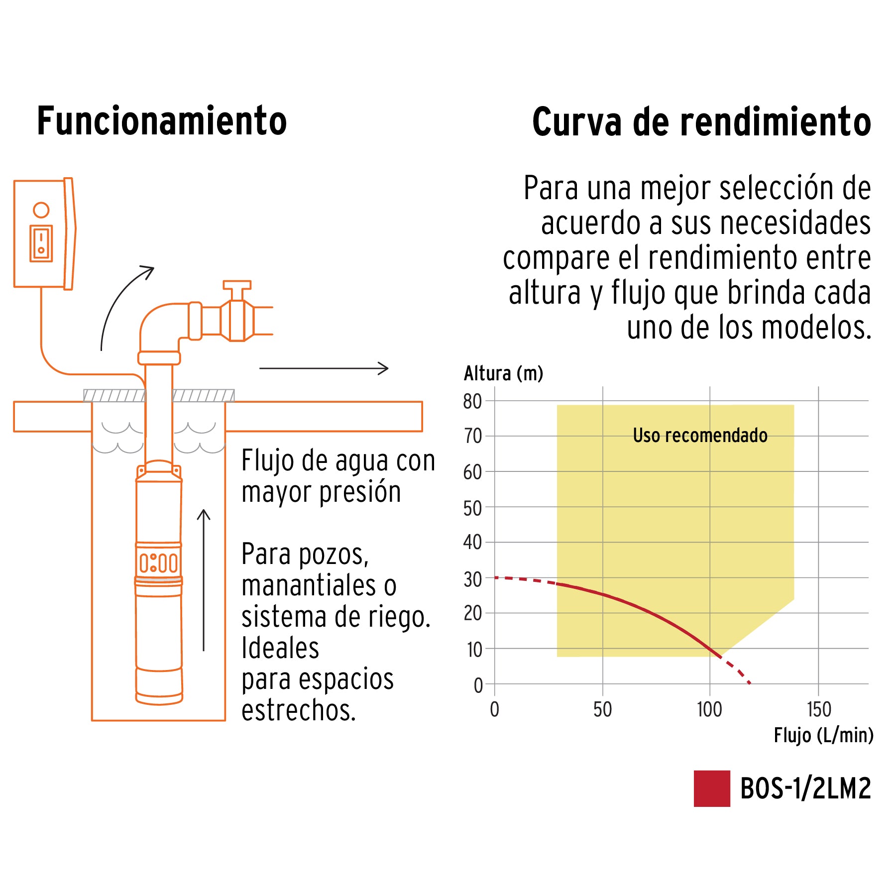 Bomba sumergible, tipo bala, 1/2 HP, agua limpia, Truper, 16933