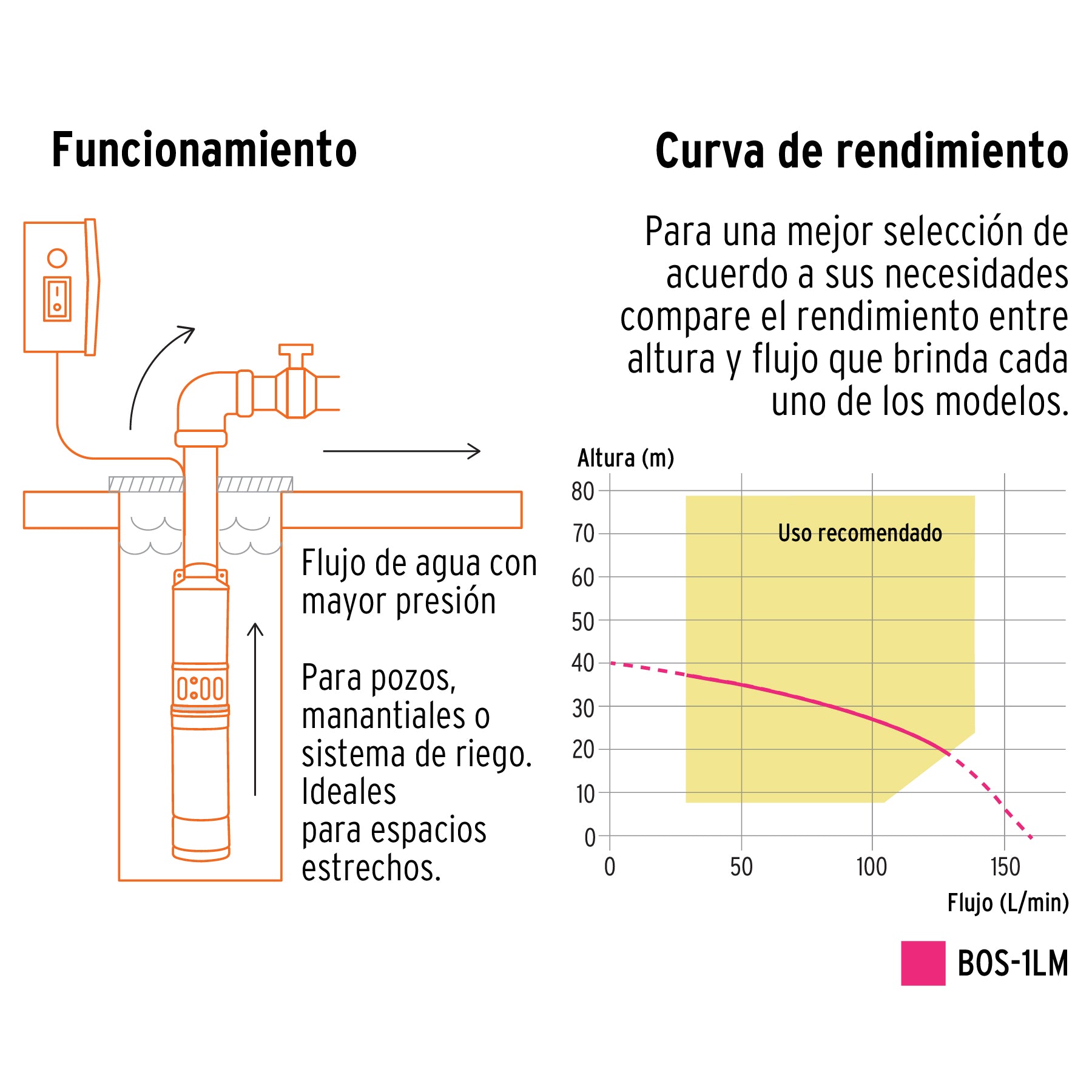 Bomba sumergible, tipo bala, 1 HP, agua limpia, Truper, 12625