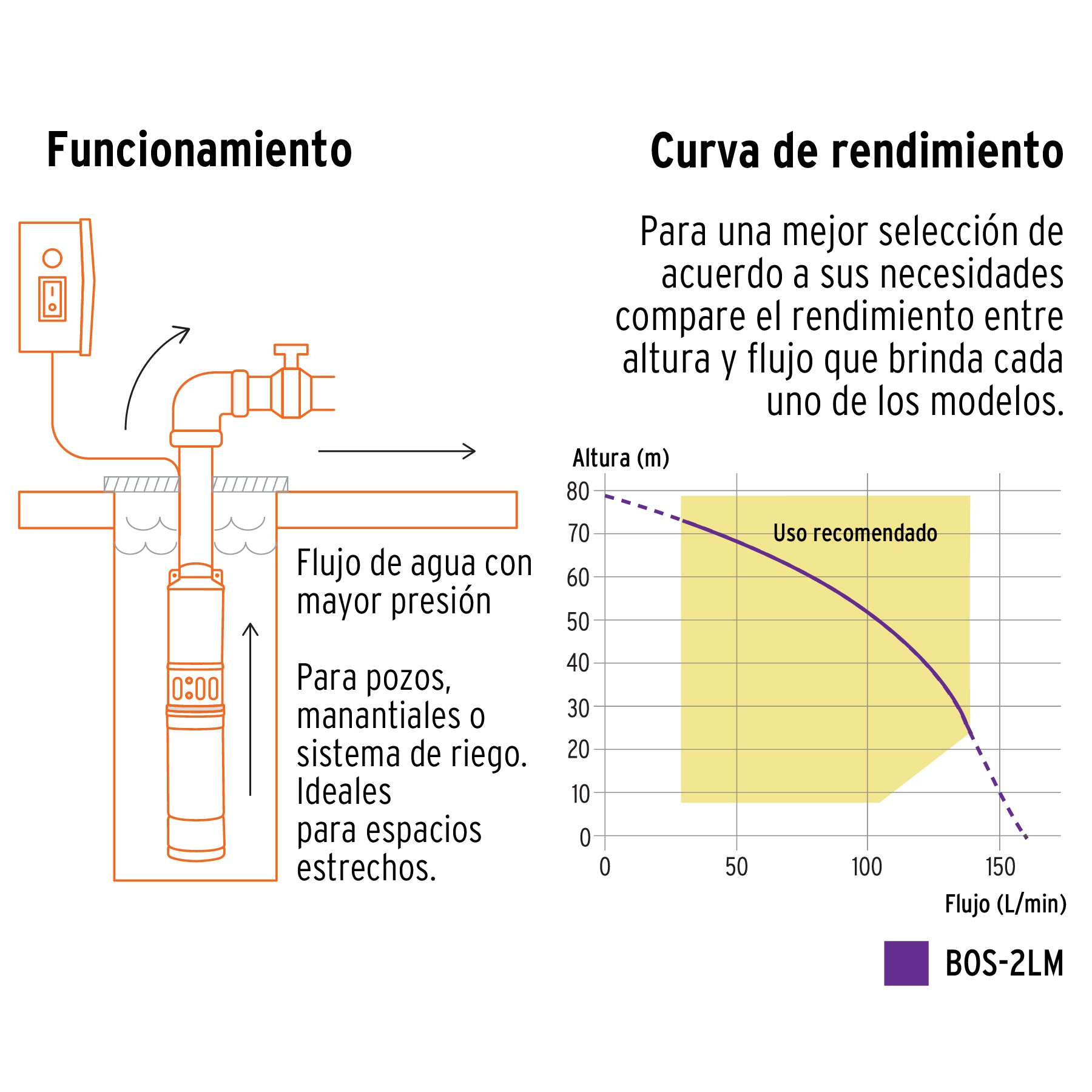 Bomba sumergible, tipo bala, 2 HP, agua limpia, Truper, 12627