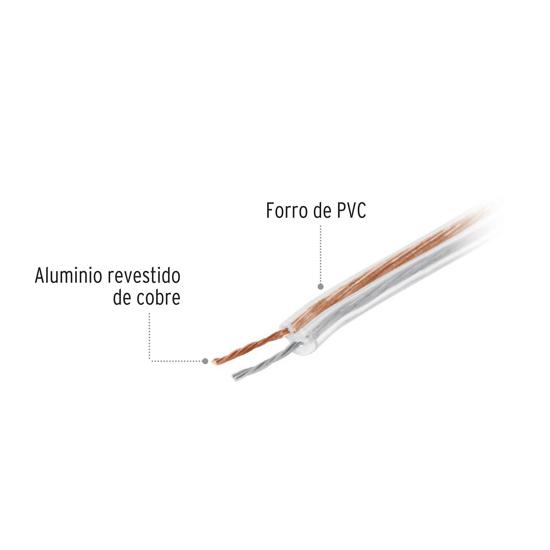 Rollo de 100 m cable polarizado transparente p/bocina 16 AWG, 46269