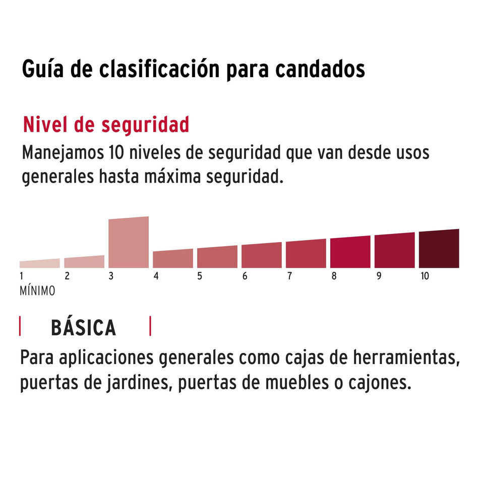 Blíster con 4 candados de hierro de 38mm con gancho corto Caja con 3, 43333