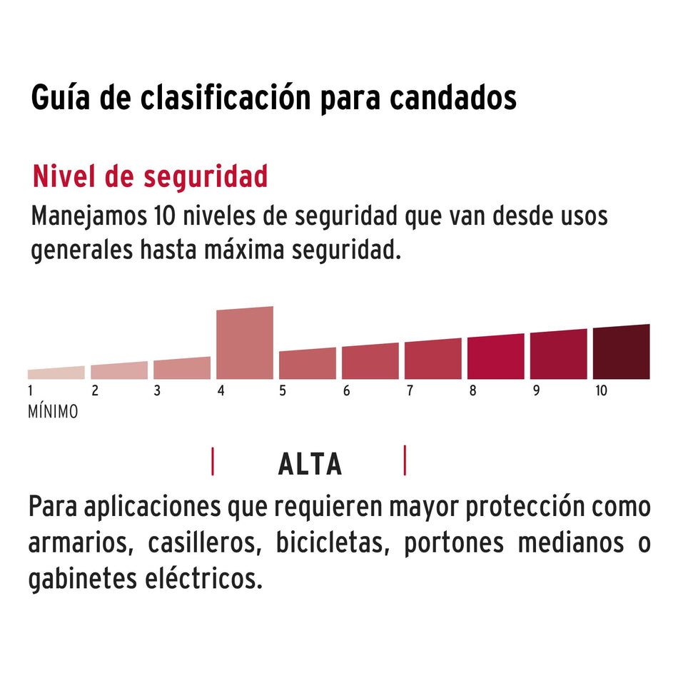 Candado de combinación 40 mm cuerpo de latón en blíster Caja con 3, 43348
