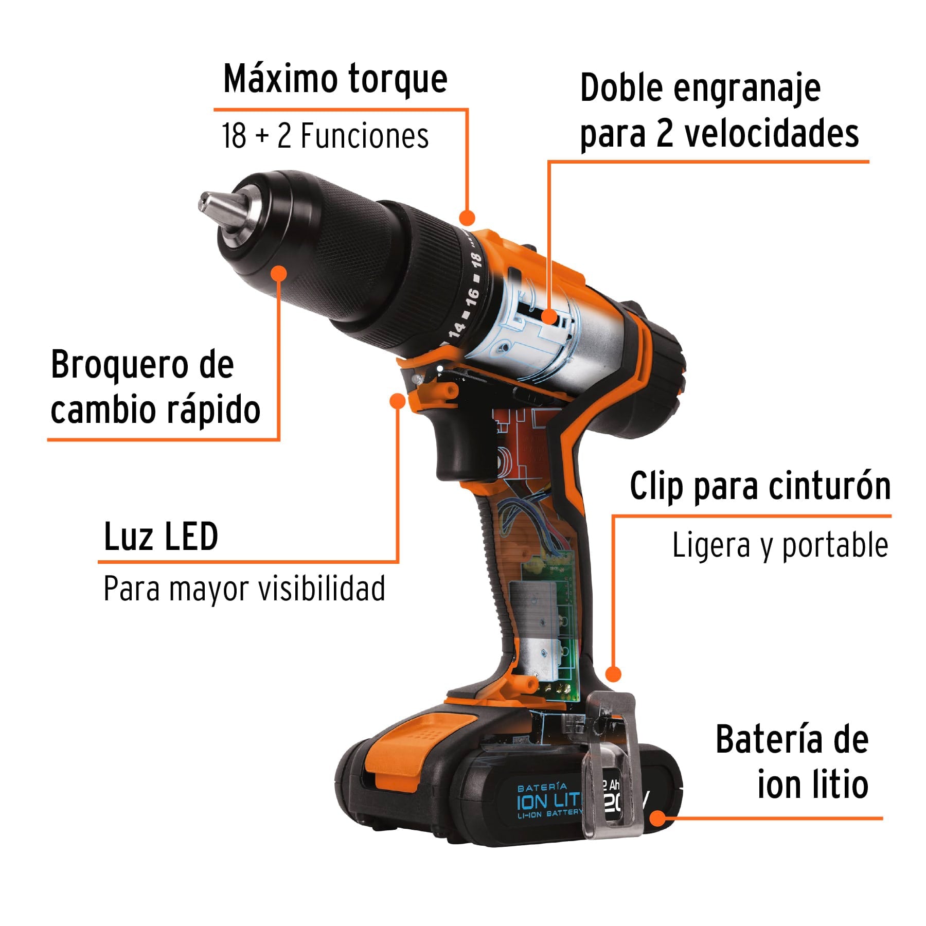 Combo rotomartillo/destornillador de impacto inal. 20V, PRO, 102202