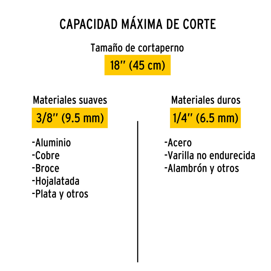 Cortapernos 18', mango tubular, PRETUL Caja con 2, 20946