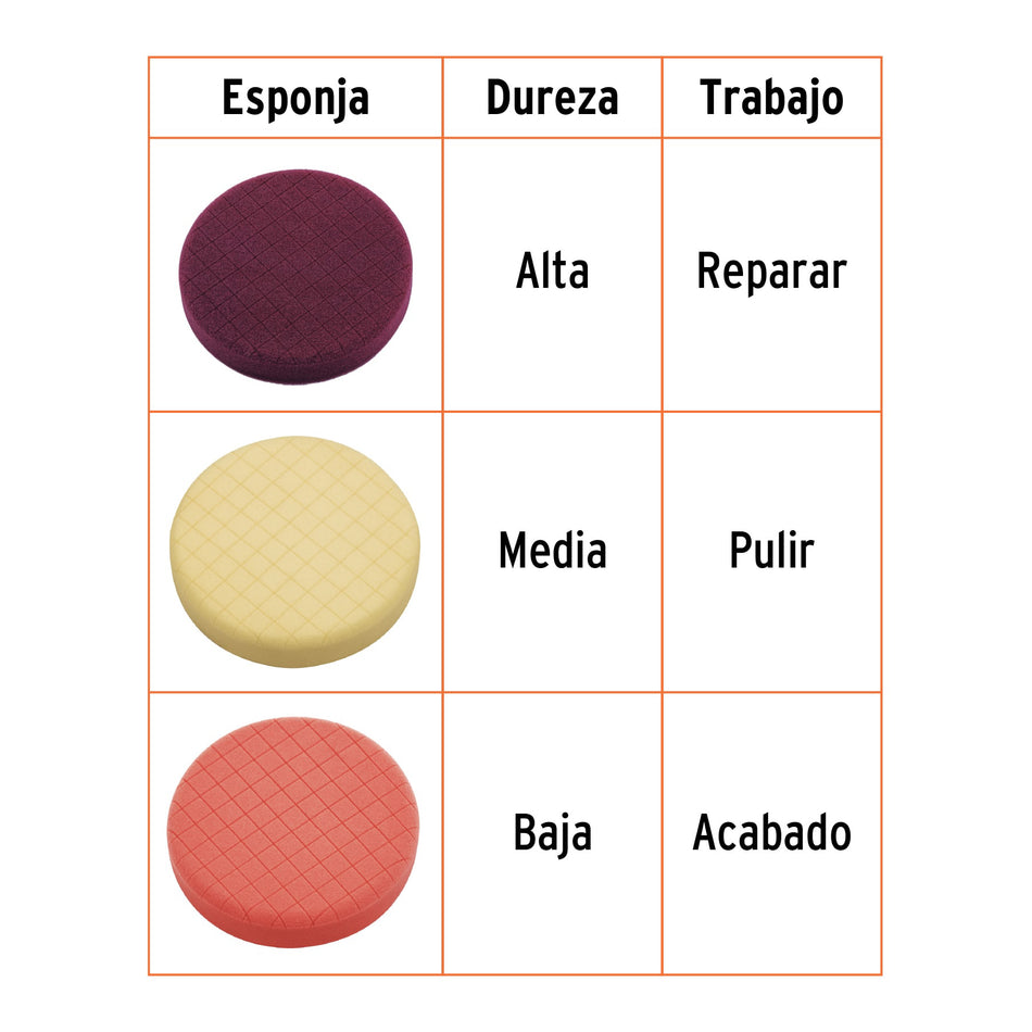 Juego de 3 esponjas p/pulir de 5' hook and loop,TRUPER, 103438