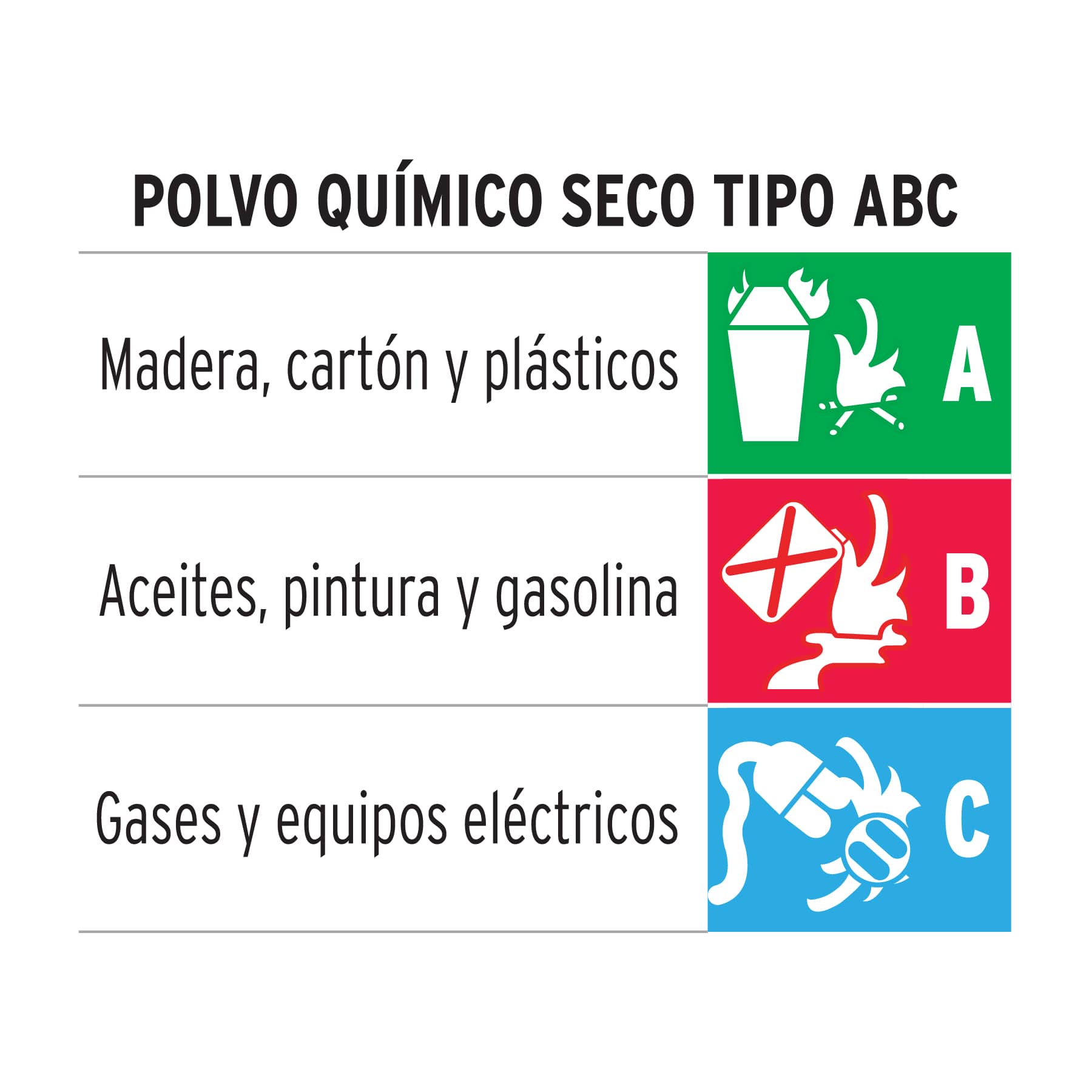 Extintor portátil recargable 1 kg, polvo tipo ABC, Truper Caja con 2, 100276