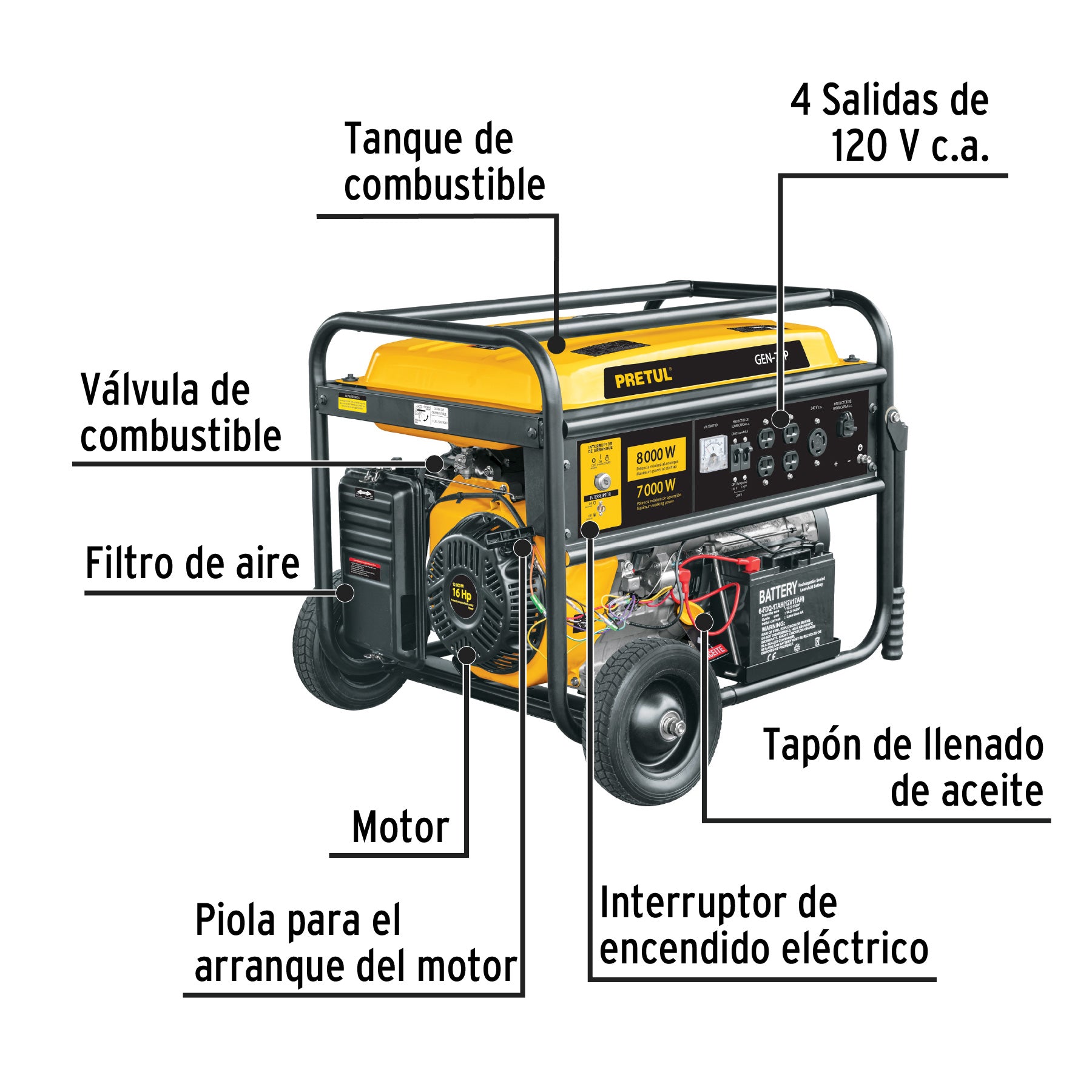 Generador portátil 8 kW motor a gasolina, Pretul, 26036