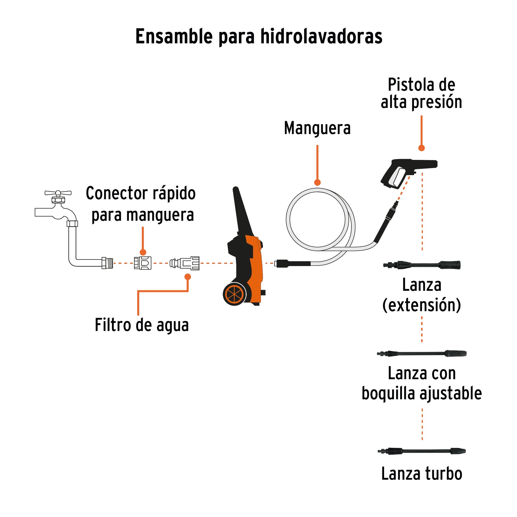 Hidrolavadora eléctrica 1500 PSI, Truper, 101593