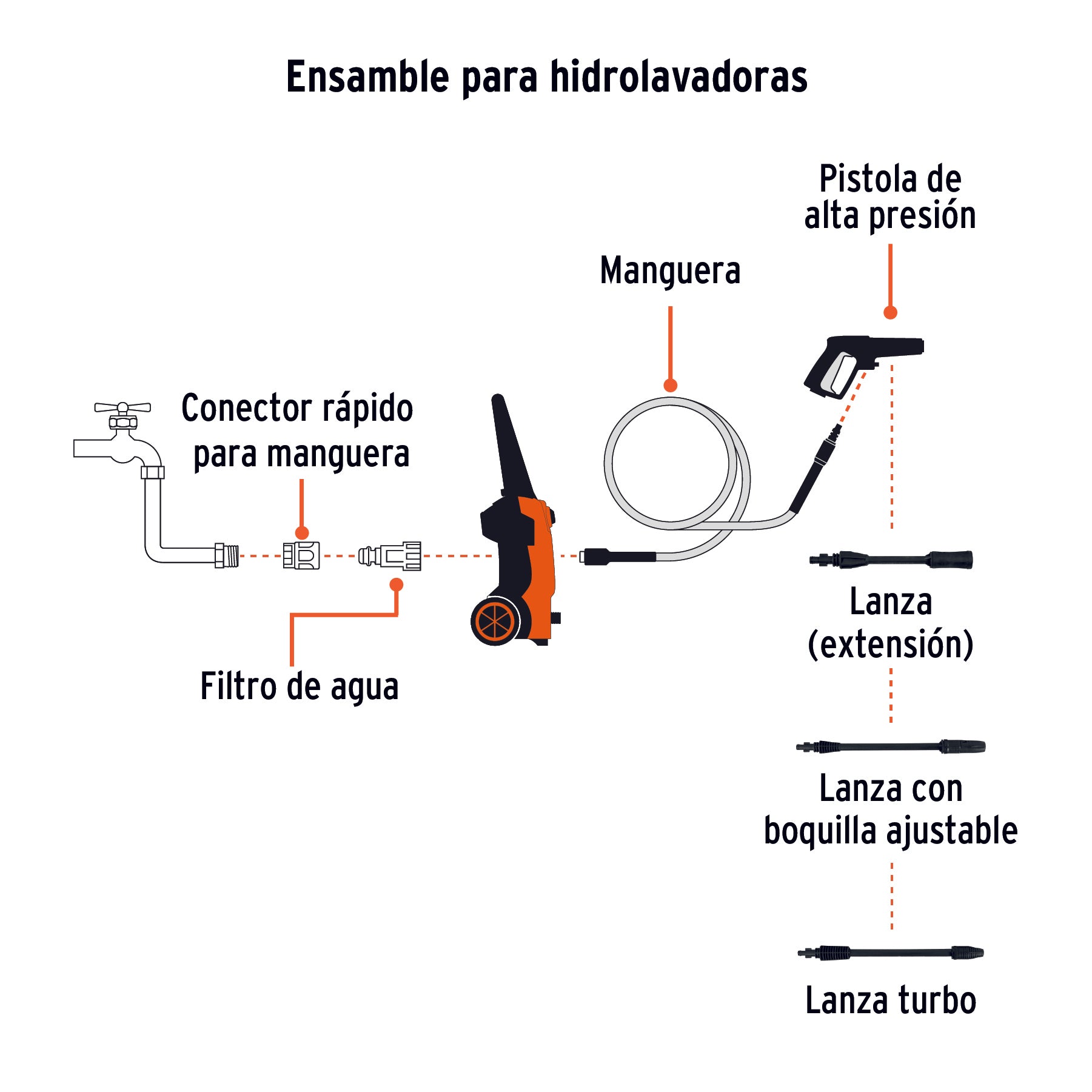 Hidrolavadora eléctrica 1800 PSI, Truper, 101594