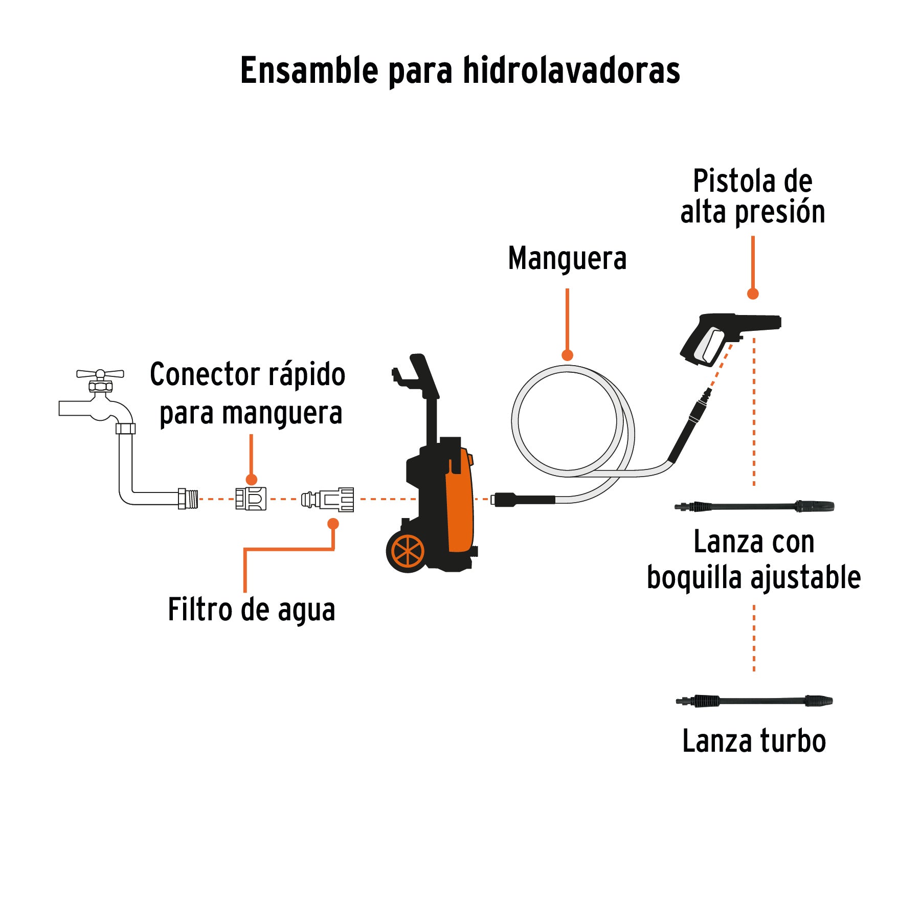 Hidrolavadora eléctrica 2000 PSI, Truper, 101595