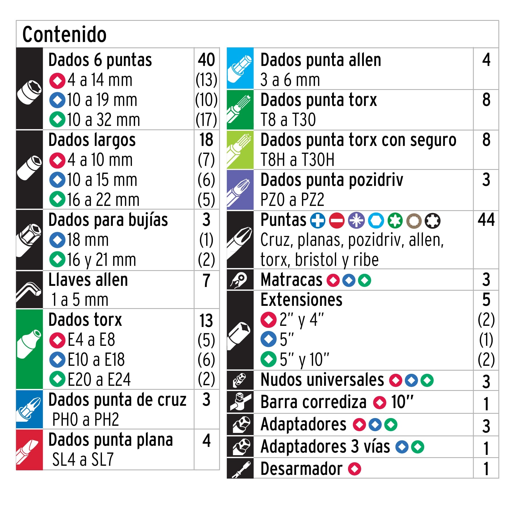 Juego de 172 herramientas 1/4', 3/8' y 1/2' mm p/mecánico, 102411