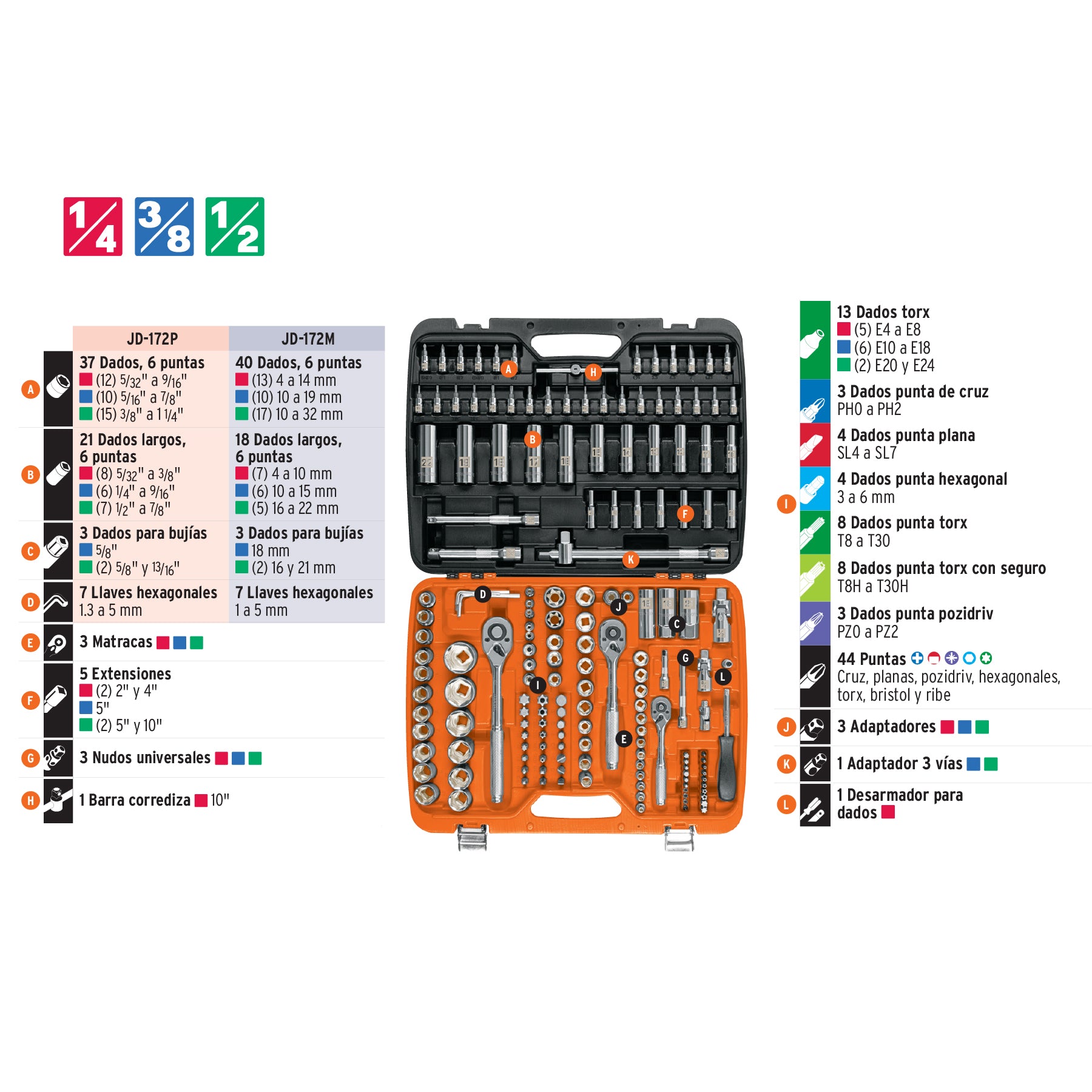 Juego de 172 herramientas 1/4', 3/8' y 1/2' std p/mecánico, 102412