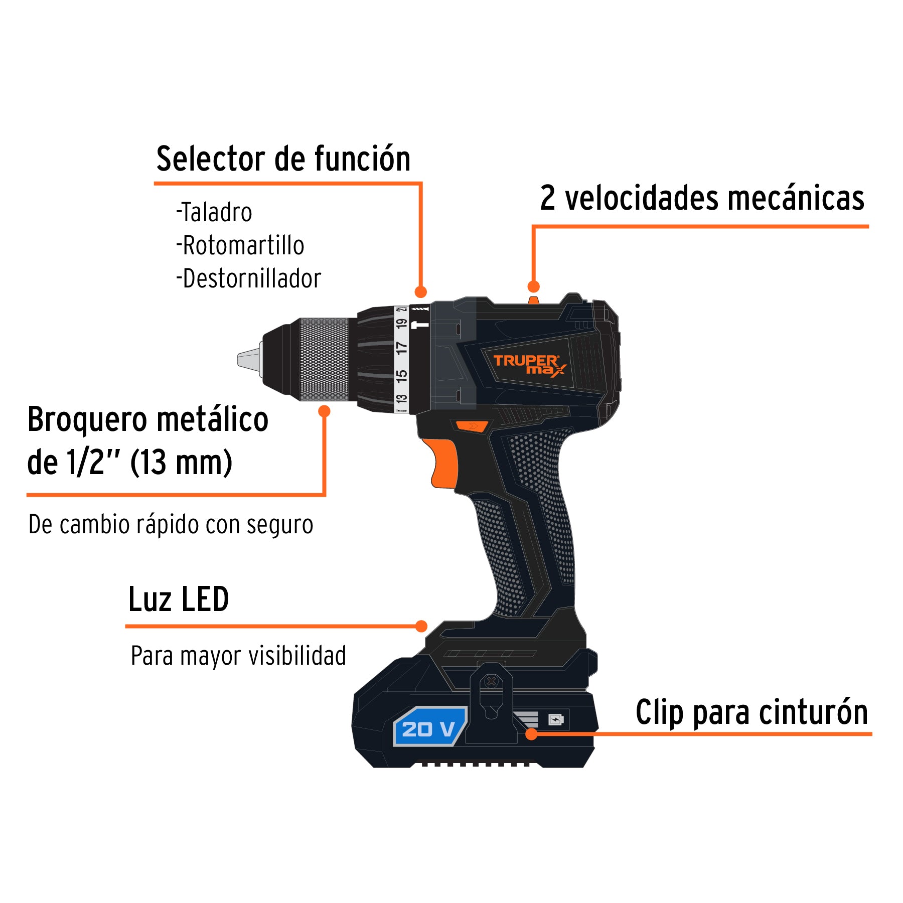 Rotomartillo y destornillador inalámbrico, 20V, sin carbones, 102235