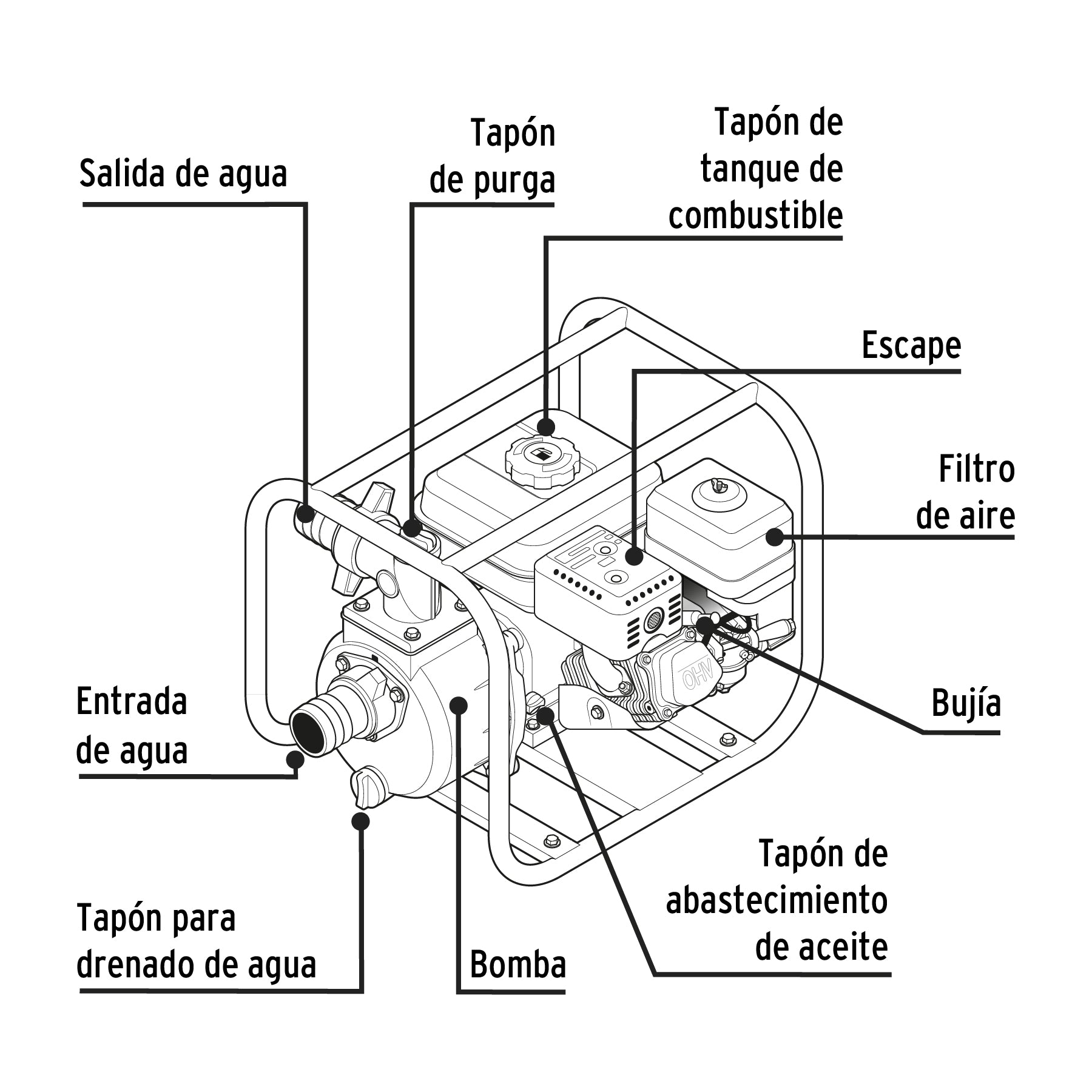 Motobomba autocebante 2' x 2' a gasolina 6-1/2 HP, PRETUL, 28029