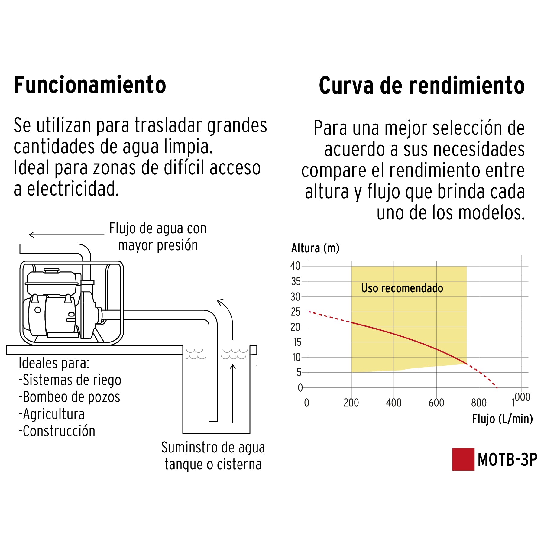 Motobomba autocebante 3' x 3' a gasolina 6-1/2 HP, PRETUL, 26063