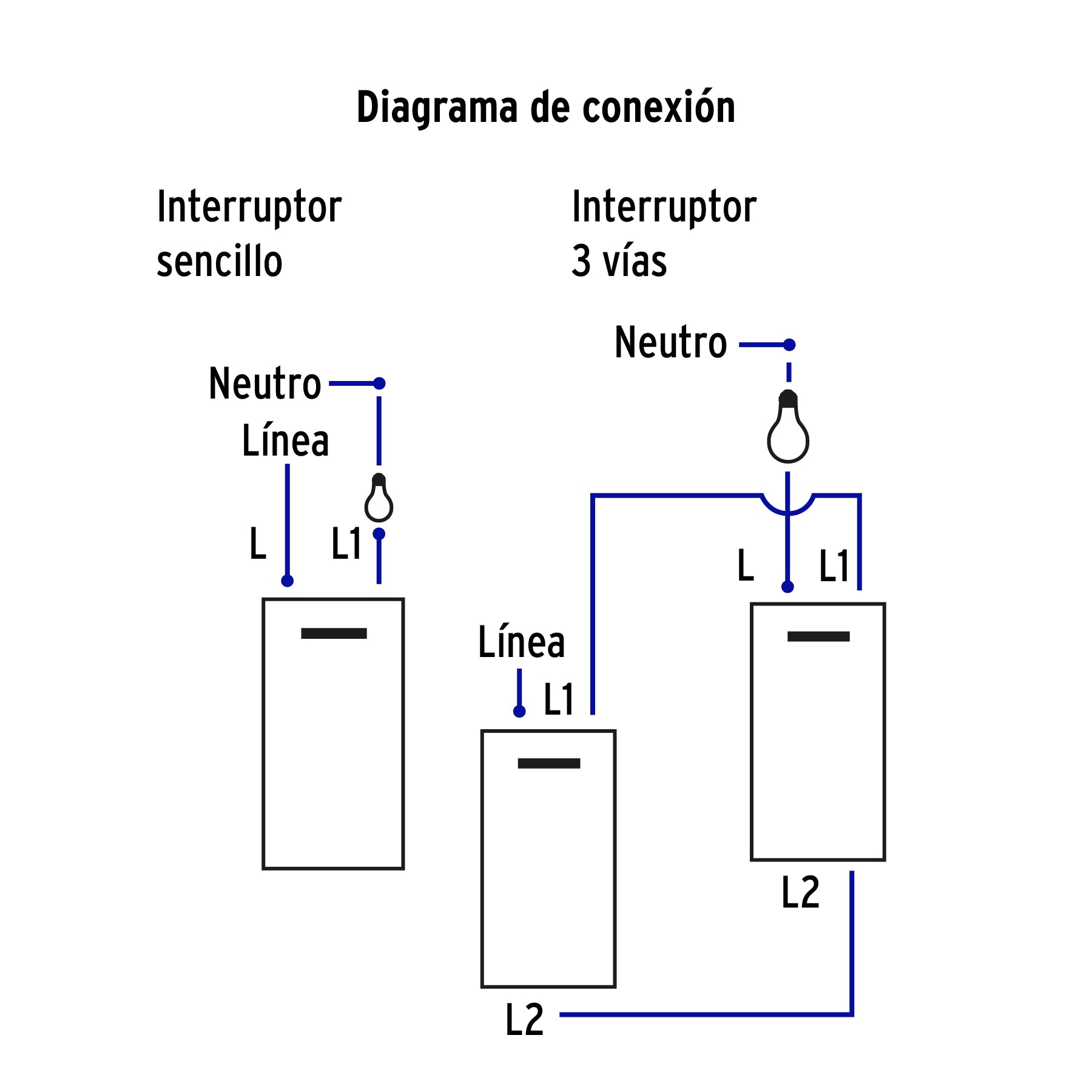 Placa armada 2 interruptores 1de 3vías,1 mod,Española,blanco, 45602