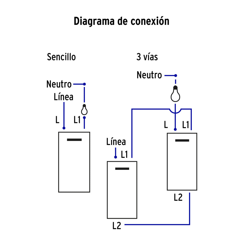 Placa armada negra 1 interruptor y 1 de 3 vías 1 mód,Lisboa Caja con 3, 47888