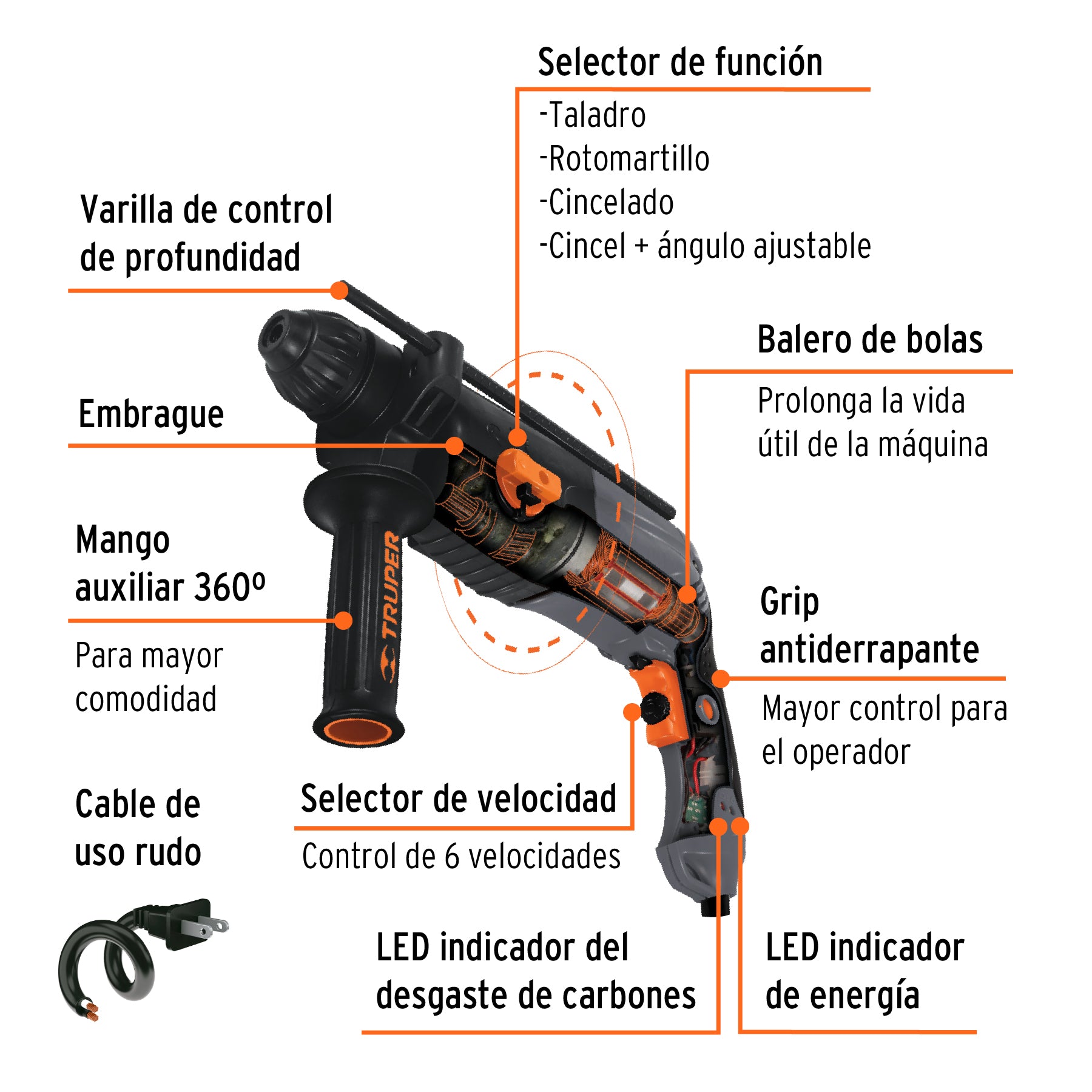 Rotomartillo SDS Plus 3 Joules 850 W, industrial, Truper, 19319