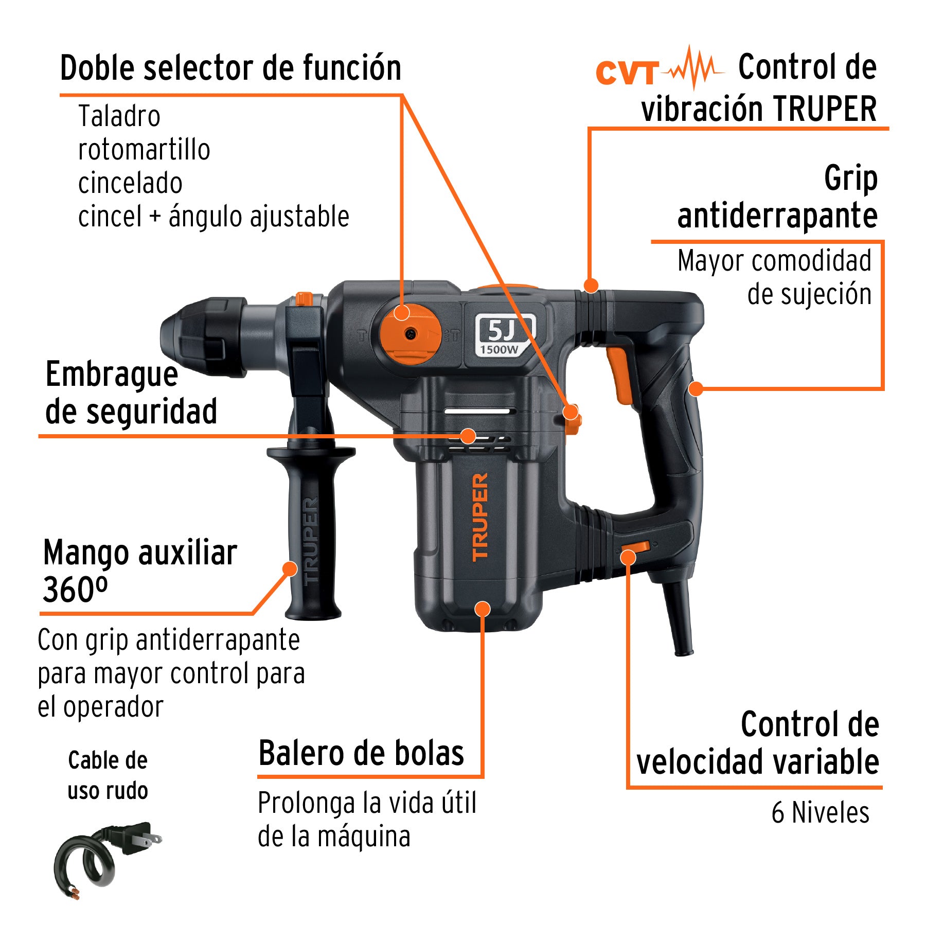 Rotomartillo SDS Plus 5 Joules, 1500W, TRUPER INDUSTRIAL, 19320