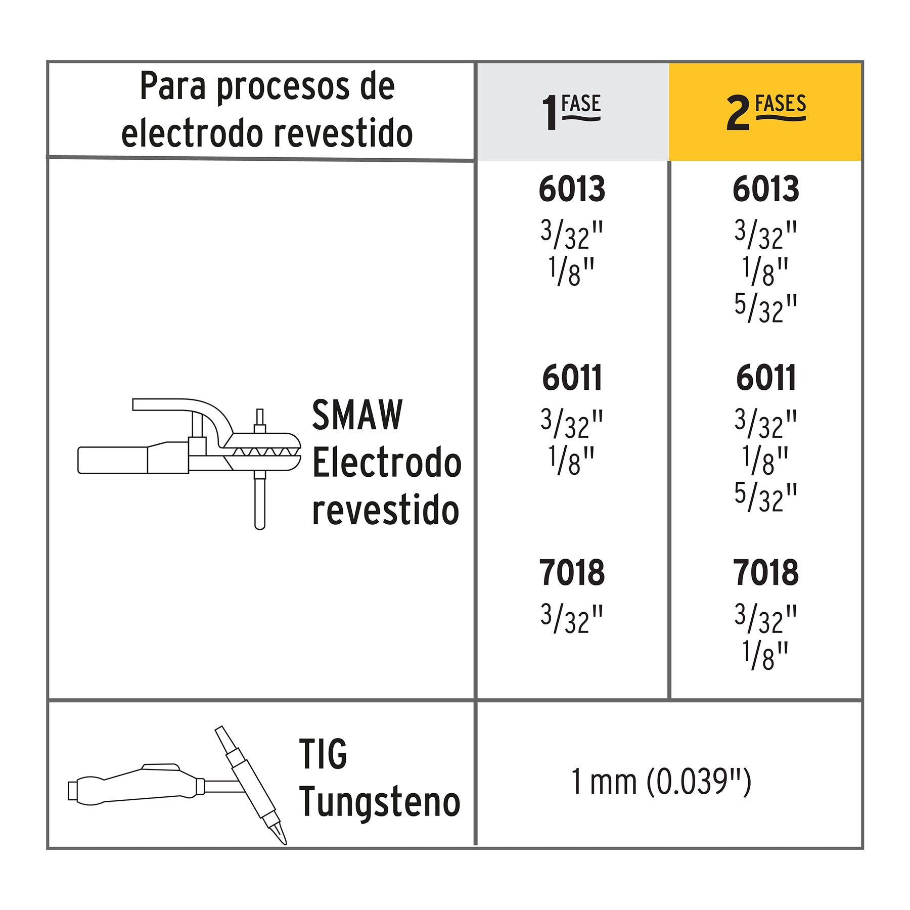 Mini soldadora inversora bi-voltaje 120 A, 127/220V, Pretul, 28156